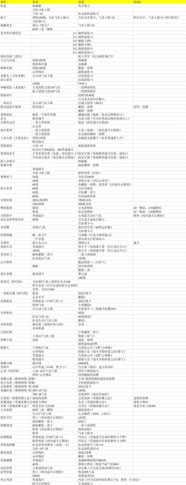 《天外武林》奇遇选项及结局一览 天外武林奇遇