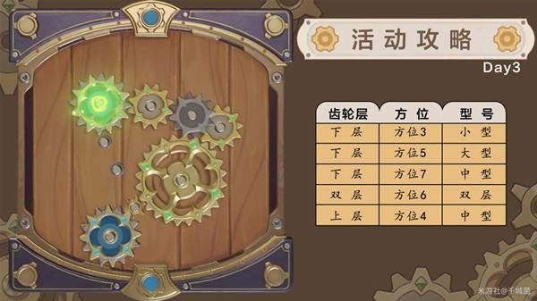 《原神》恒动械画第三天齿轮摆放攻略 恒动械画第三关怎么过