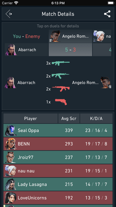 Spike Stats3